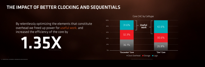 Ryzen Architecture 17