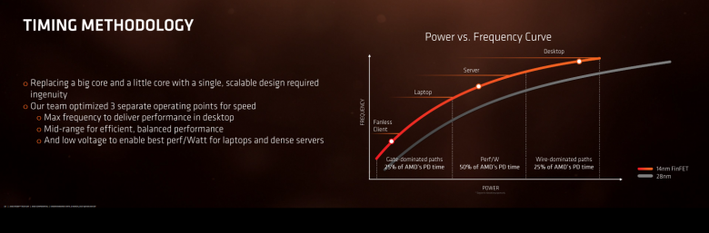 Ryzen Architecture 18