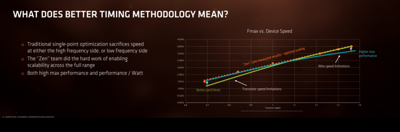 Ryzen Architecture 19