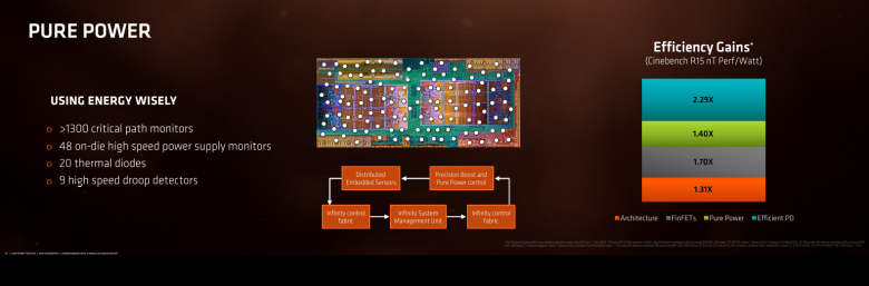 Ryzen Architecture 20