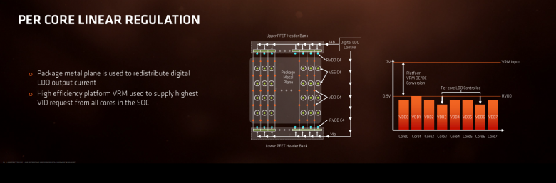 Ryzen Architecture 21