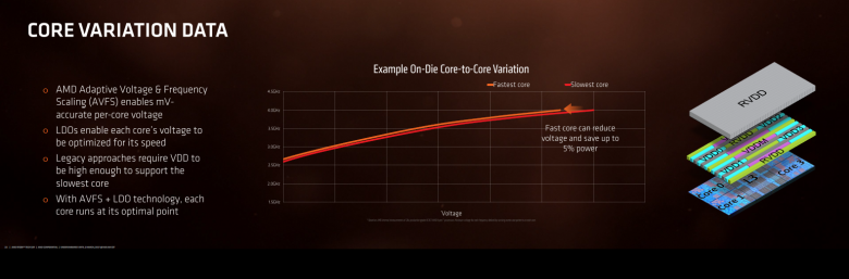 Ryzen Architecture 22