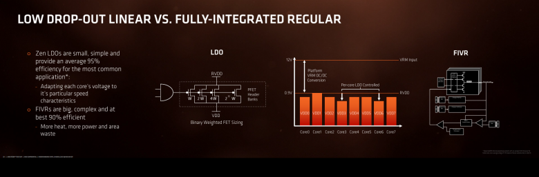 Ryzen Architecture 23