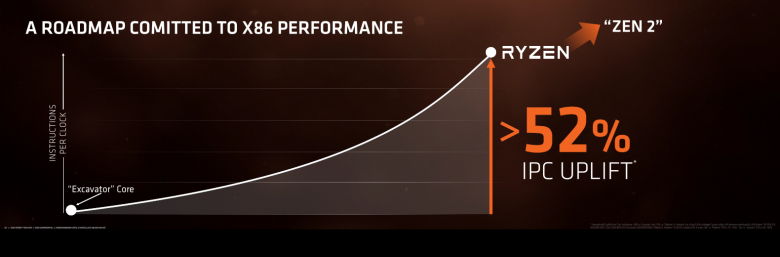 Ryzen Architecture 26