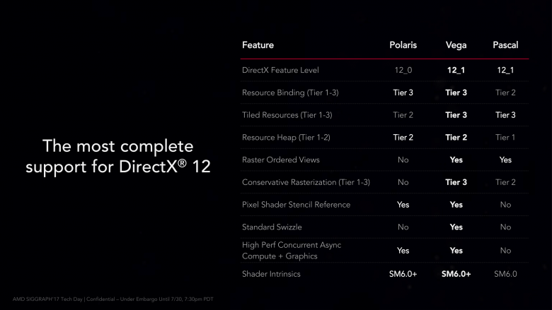 Siggraph Vega Architecture 21