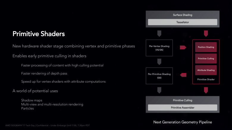 Siggraph Vega Architecture 27