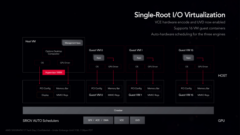 Siggraph Vega Architecture 35