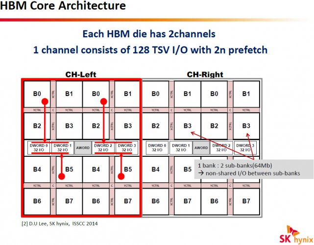 Sk Hynix Hbm Dram 4