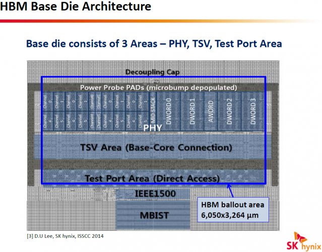 Sk Hynix Hbm Dram 5