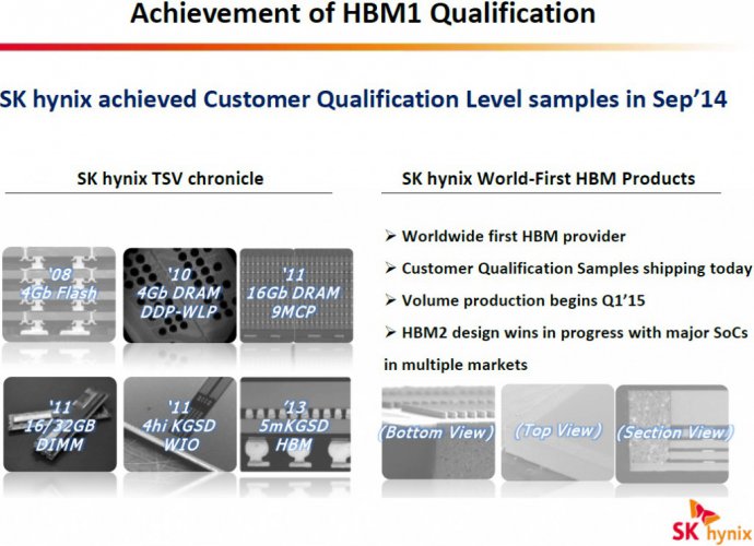 Sk Hynix Hbm Dram 6