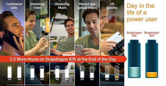 Snapdragon 835 Battery Life Scenarios