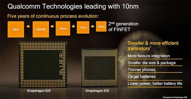 Snapdragon 835 Snapdragon Process