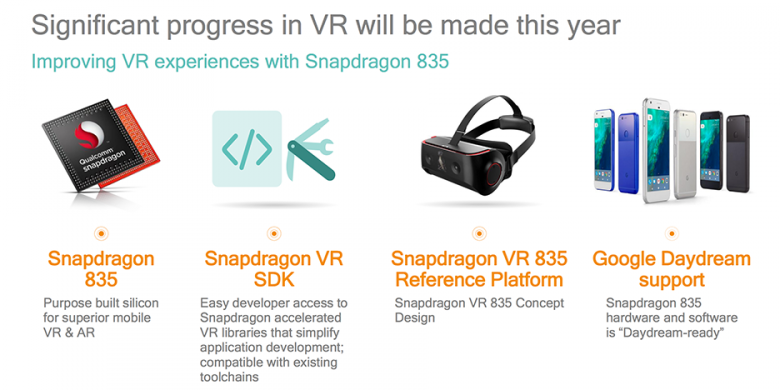 Snapdragon 835 Vr