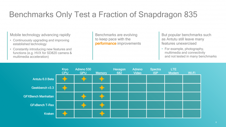 Snapdragon 835 Benchmark Introduction Presentation 3 15 17 09