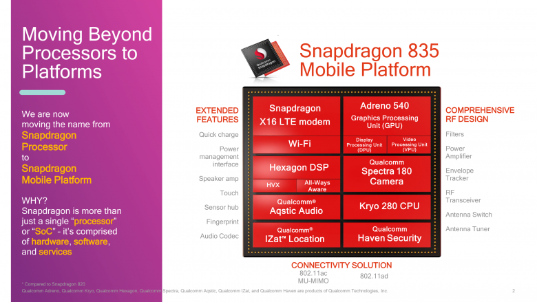 Snapdragon Platform