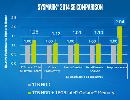 Sysmark