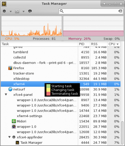 Xfce 412 Taskman Tree