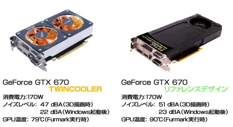 Zotac GeForce GTX 670 TwinCooler 04