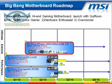 MSI Big Bang Roadmap