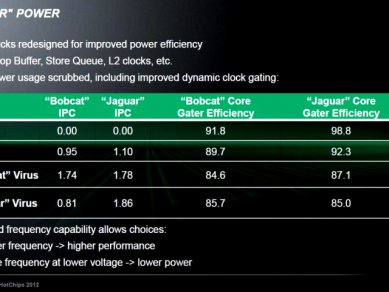 AMD Jaguar slide 17