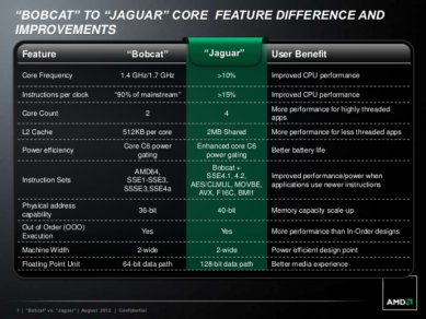 AMD Jaguar slide 19