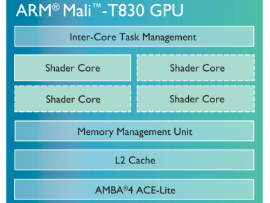 Arm Mali T 830