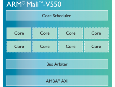 Arm Mali V 550