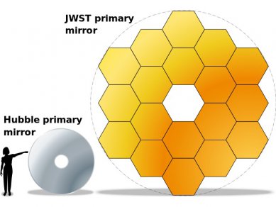 Hubble Vs Jwst