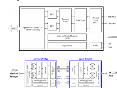 Jm 20330 Block Diagram