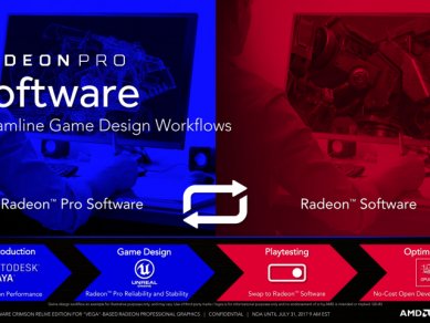 Radeon Pro Software Crimson Relive For Vega 20