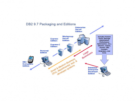 01 Rodina DB2