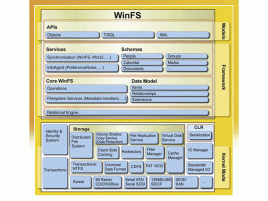 WinFS Data Model