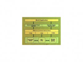 AIseek AIS-1 architecture