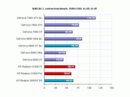 X1800XT fake test