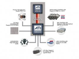 ATI SB600 schema