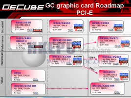 GeCube roadmapa 80nm GPU ATI
