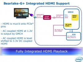 Intel G35 Express HDMI rozhraní