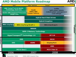 AMD: roadmapa DisplayPort