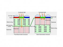 Sony Exmor R CMOS