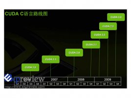 Nvidia CUDA 3.0