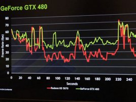 GeForce GTX 480 vs. Radeon HD 5870 - Heaven Benchmark