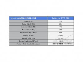 údajná GeForce GTX 580, parametry