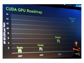 Nvidia Fermi Kepler Maxwell roadmapa