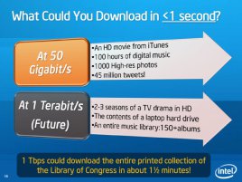 Intel 50Gbps/1Tbps