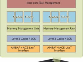 ARM mali T658 diagram