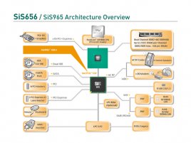 SiS656 schema