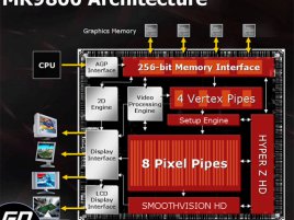 Architektura Mobile Radeonu 9800