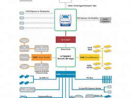 VIA K8T890 diagram