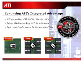 ATI Mobility Radeon X700