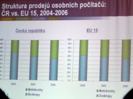 Struktura prodejů počítačů v ČR (2005)